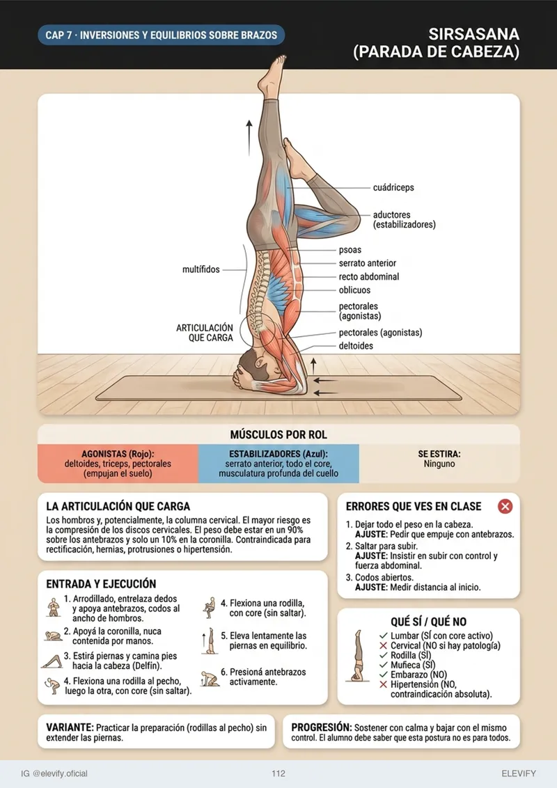 Sirsasana
